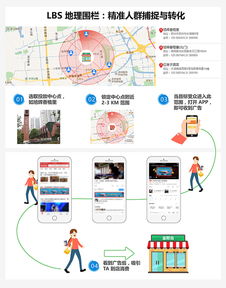 低频高黏性 一张互联网思维床垫的“撩客”故事
