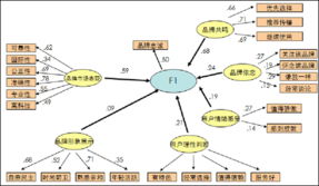 互联网销售新浪潮 创新营销如何重塑企业品牌形象